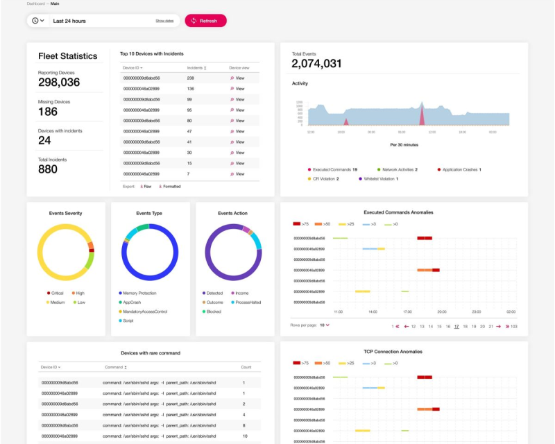 eSOL and Karamba Security Combine Strengths to Protect Mission-Critical Connected Assets