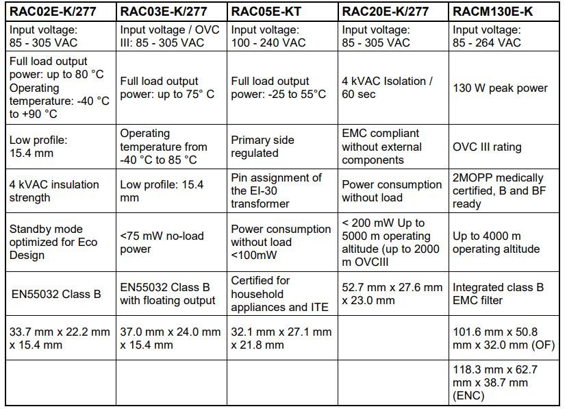 table 1 Compact, cost- and energy-efficient: RECOM's E-Series for AC/DC power supply at Rutronik