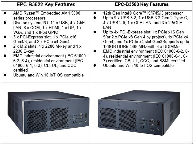 Advantech Launches EPC-B3000 Series Embedded Computer with Advanced X86 ...