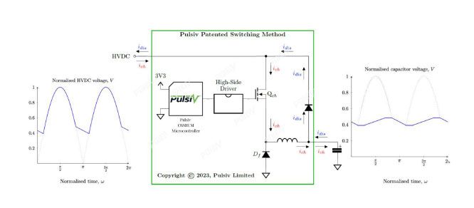 z2 Pulsiv OSMIUM technology enables manufacturers to comply with the latest Ecodesign requirements impacting billions of devices